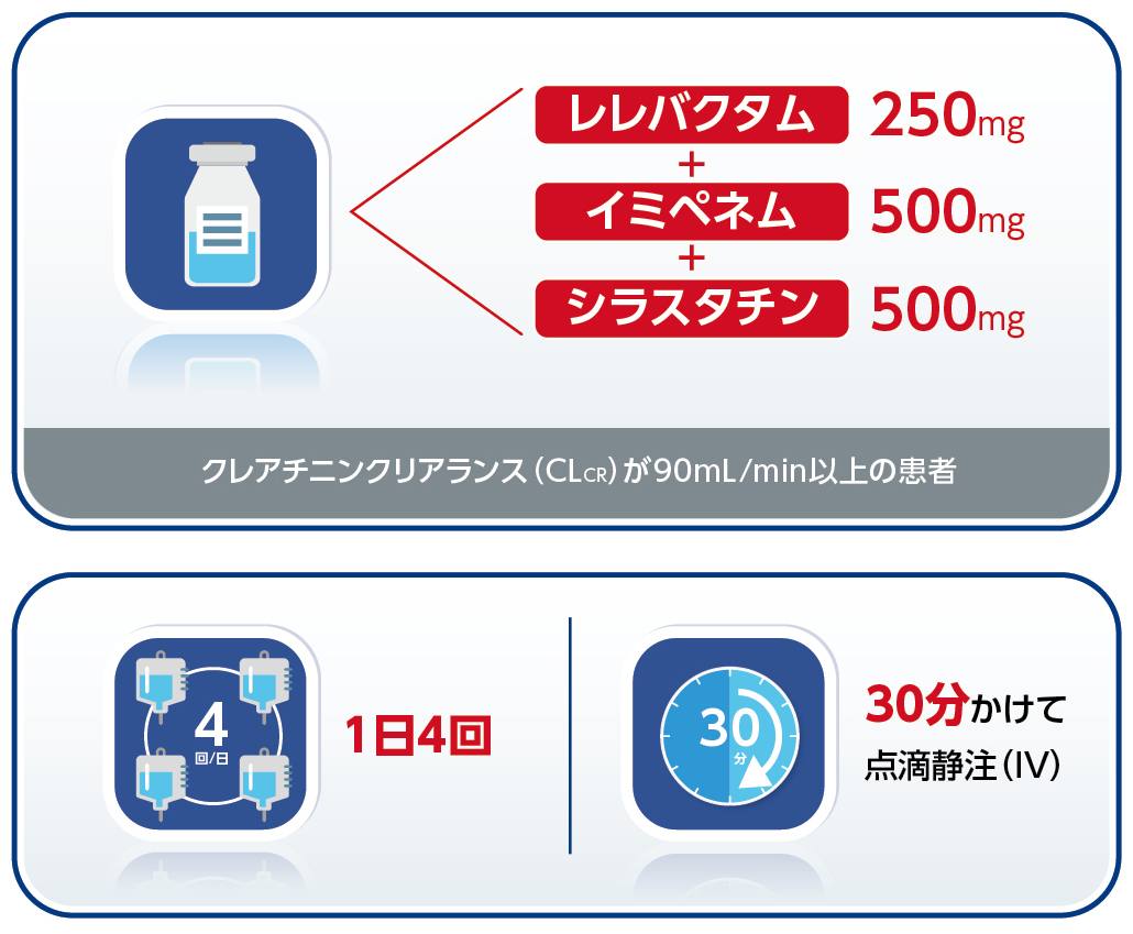 イミペネム シラスタチン ナトリウム ABL ブラジル リーフレット