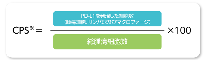 CPSの計算式