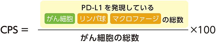 CPSの算出方法