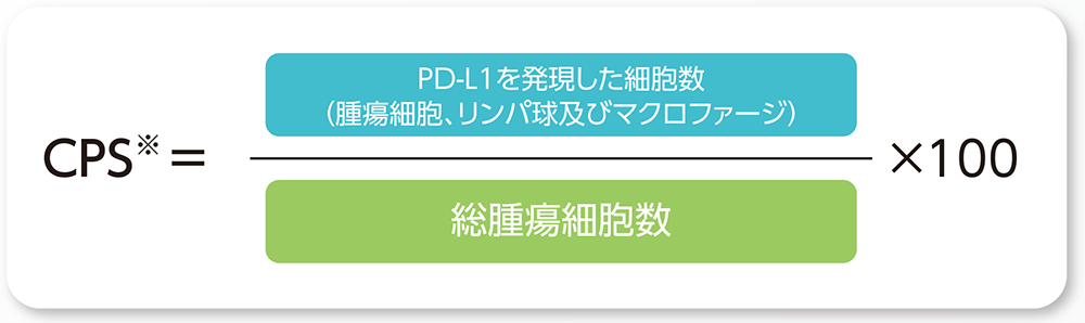 PD-L1検査の臨床的意義 ：トリプルネガティブ乳癌 | MSD Connect