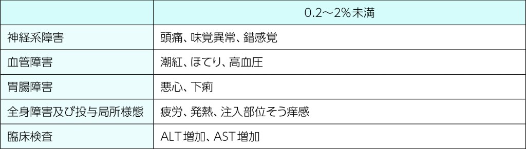 使用上の注意 その他の副作用