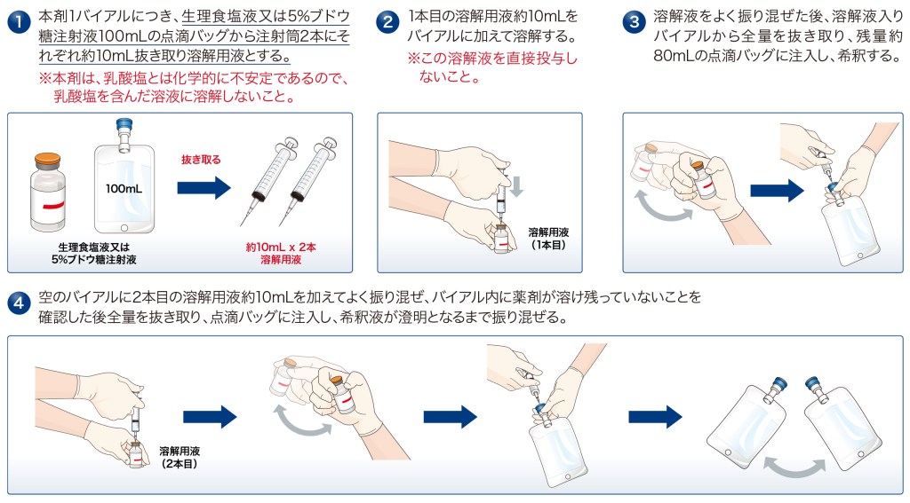 調製方法