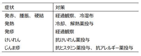 よくみられる副反応とその対策