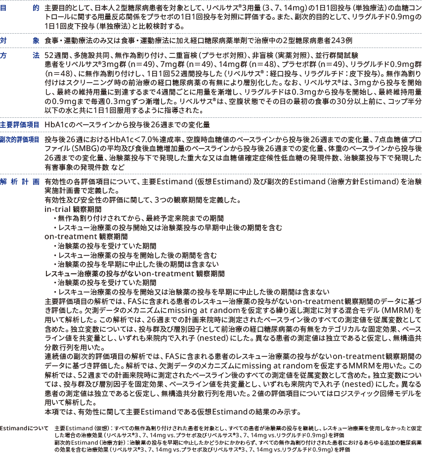 試験概要
