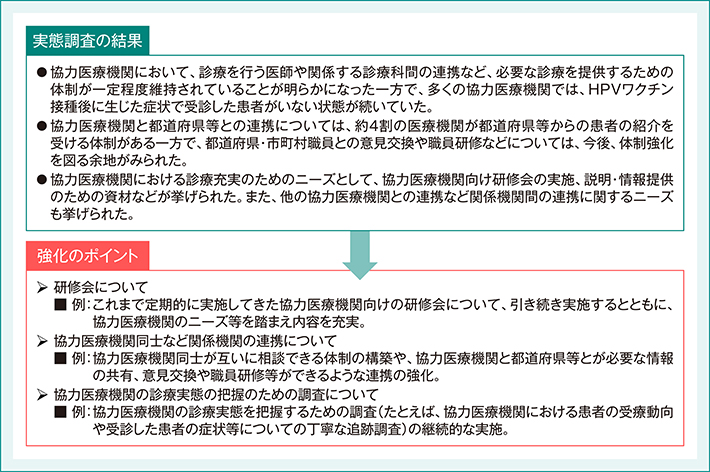 実態調査を踏まえた協力医療機関等の強化のポイント