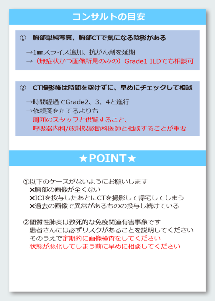 図1 irAE発現時のコンサルトの目安と必要検査(間質性肺炎)