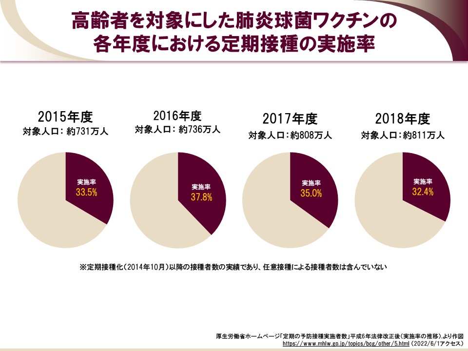 日本における死因別にみた死亡率の年次推移