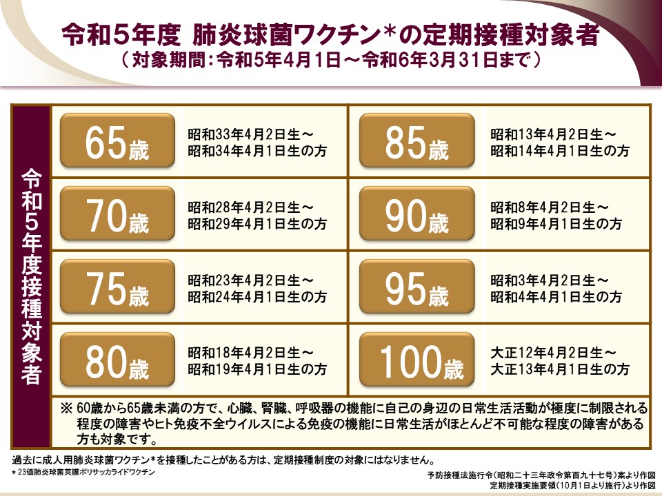 国内9研究(市中肺炎3,077症例)、上位10病原微生物