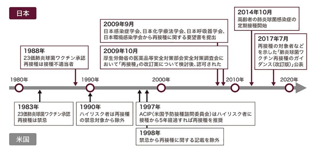 日本における死因別にみた死亡率の年次推移