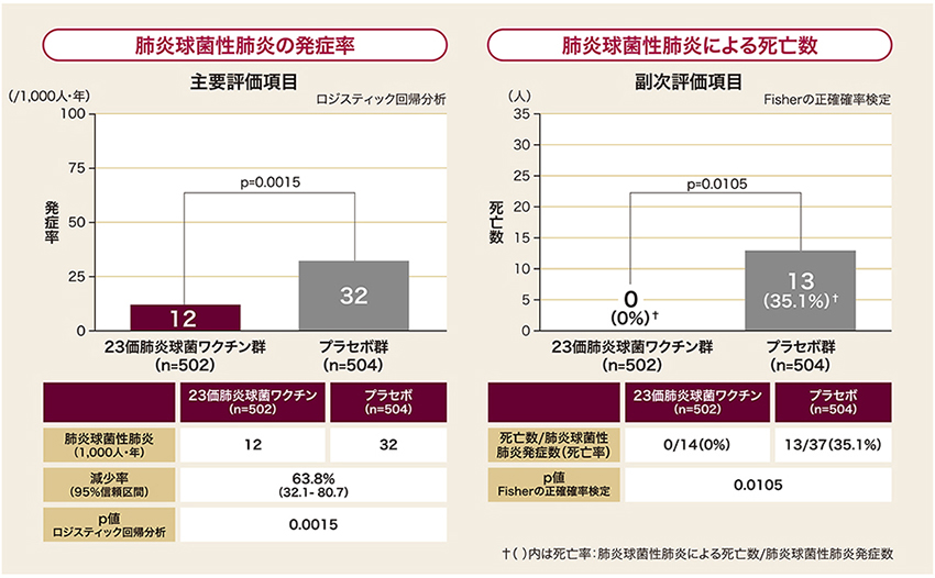 日本における死因別にみた死亡率の年次推移