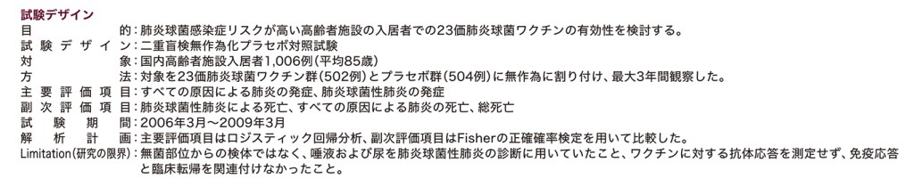 インフルエンザが二次性細菌性肺炎をひきおこすメカニズム