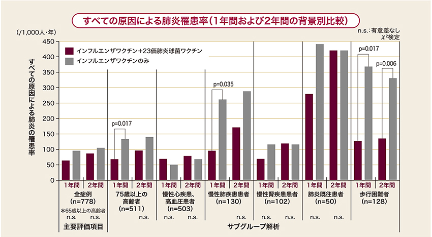 日本における死因別にみた死亡率の年次推移