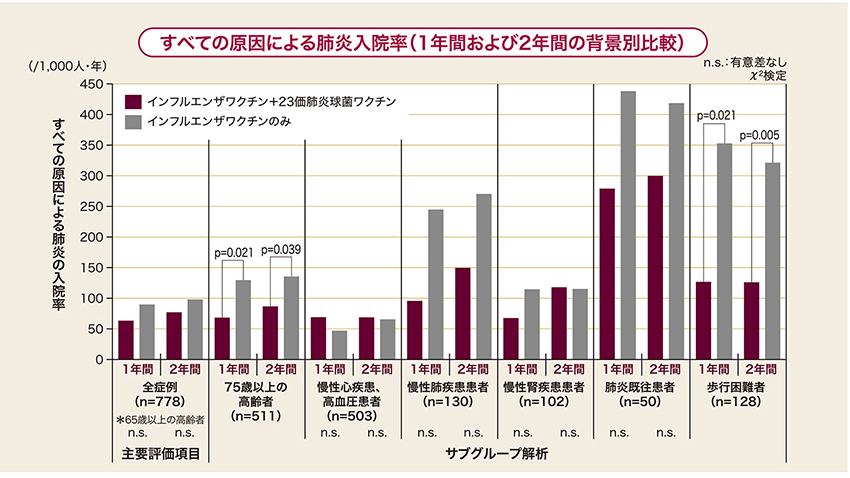 日本における死因別にみた死亡率の年次推移