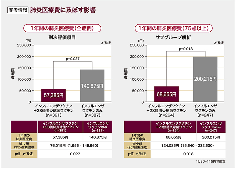 日本における死因別にみた死亡率の年次推移