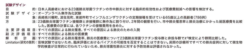 インフルエンザが二次性細菌性肺炎をひきおこすメカニズム