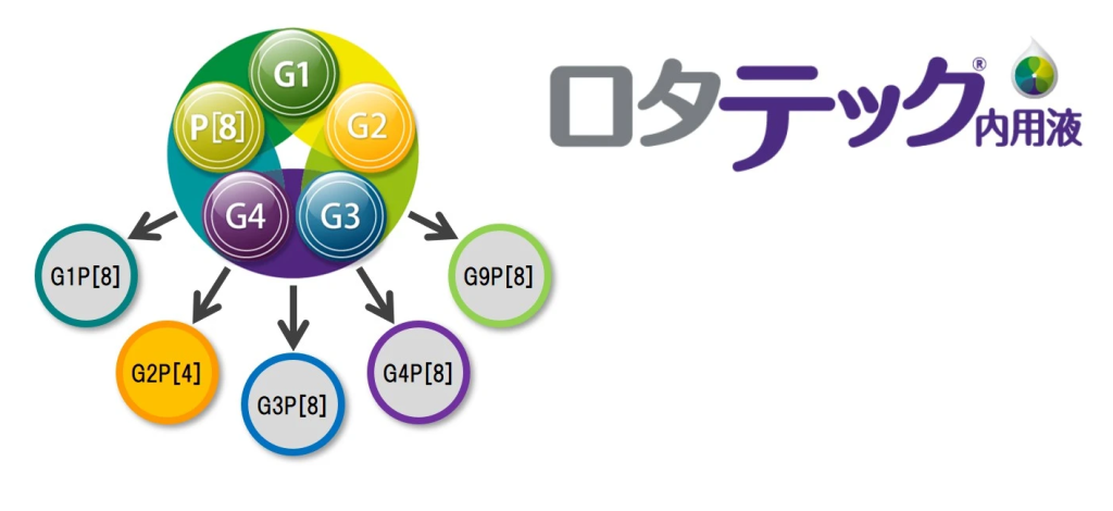 ロタテック内用液