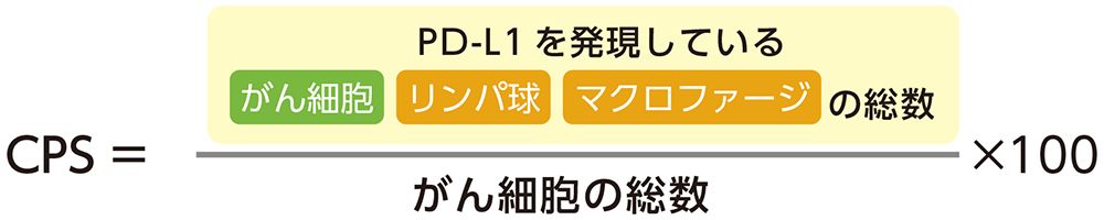 CPSの算出方法