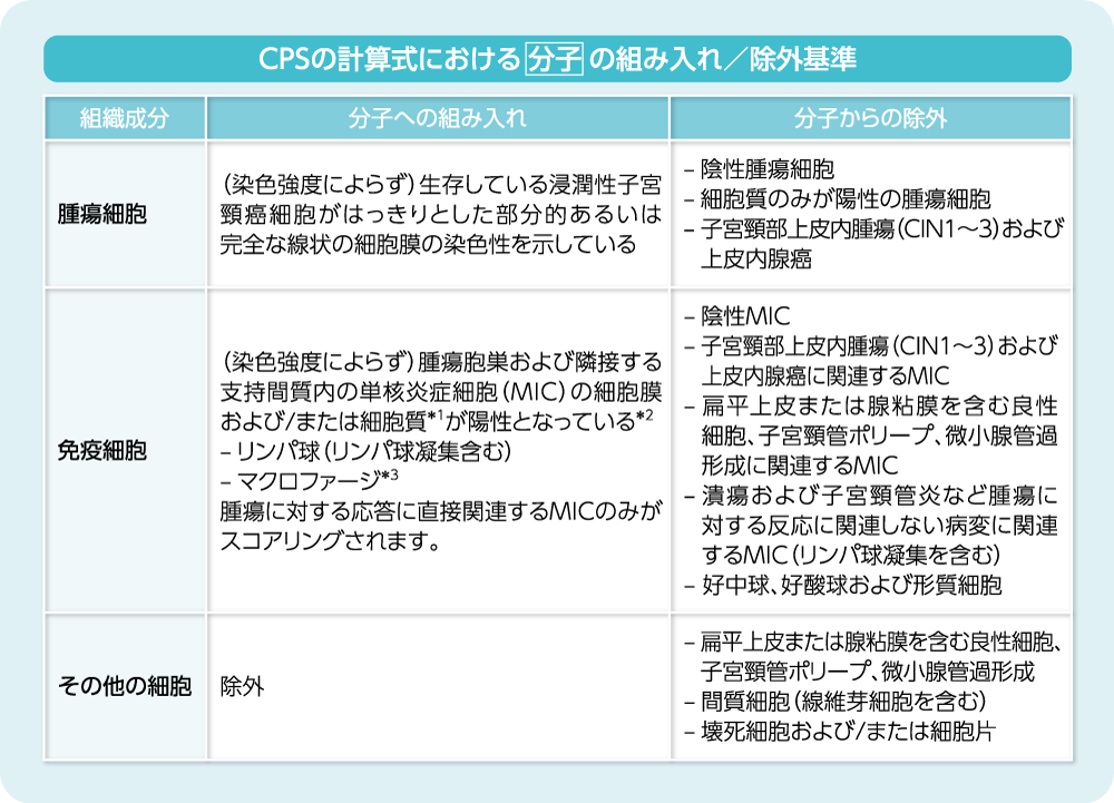 CPS計算式における分子および分母の組み入れ/除外基準