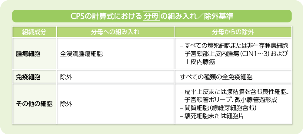 CPS計算式における分子および分母の組み入れ／除外基準-img1