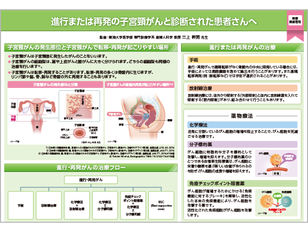 キイトルーダ®インフォームドコンセント用資料　患者説明用下敷き：＜子宮頸癌＞キイトルーダ®・化学療法±ベバシズマブ併用治療