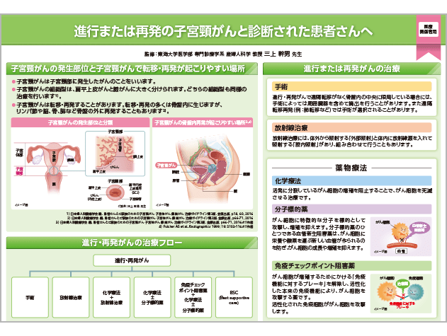 キイトルーダ®インフォームドコンセント用資料　患者説明用下敷き：＜子宮頸癌＞キイトルーダ®・化学療法±ベバシズマブ併用治療