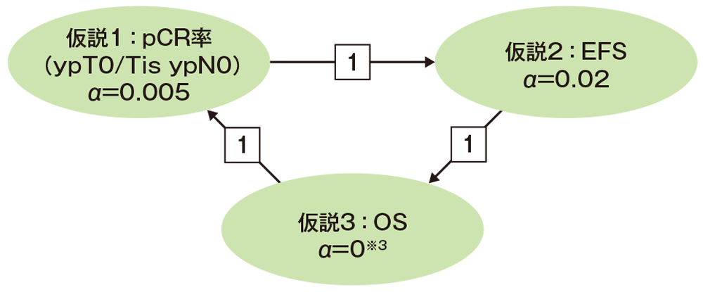 仮説