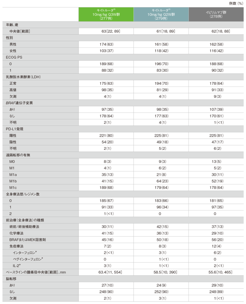 患者背景