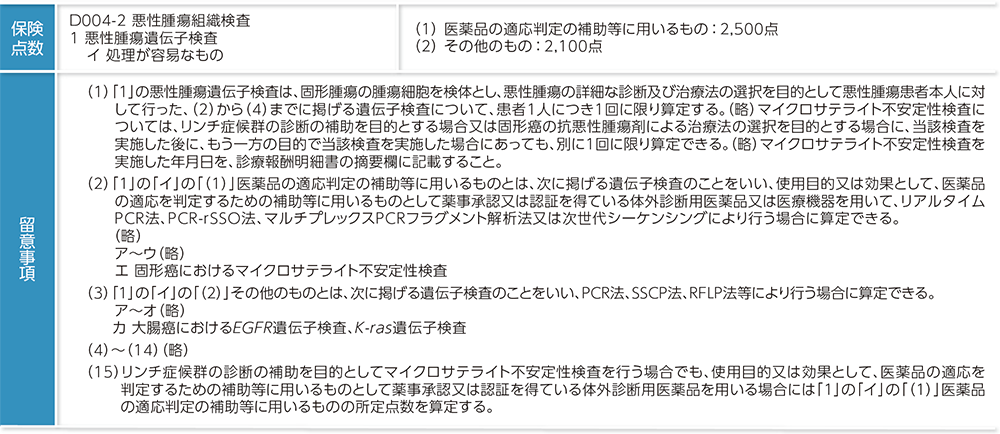 保険収載の概要