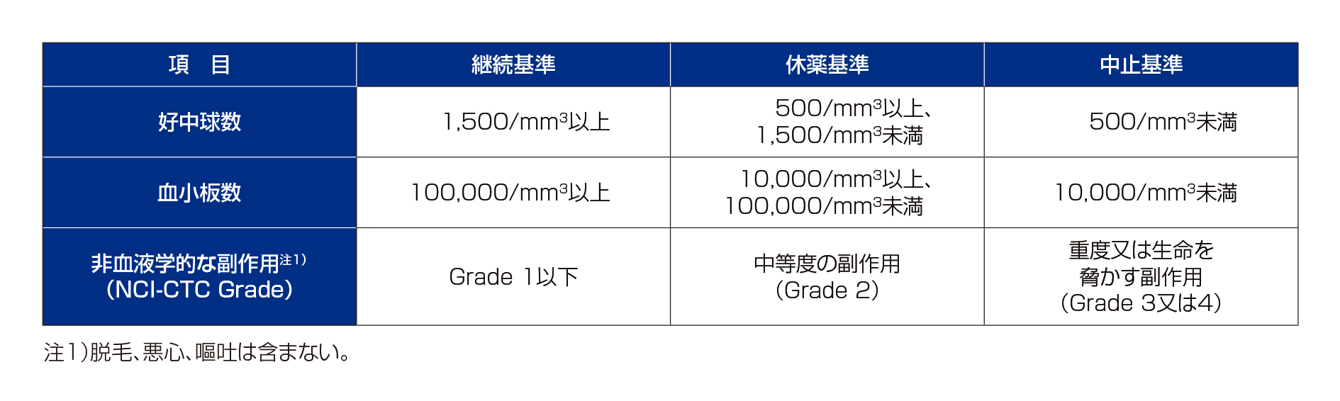 temodal_info_usage_fig01.jpg