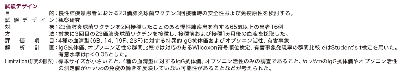 試験デザイン
