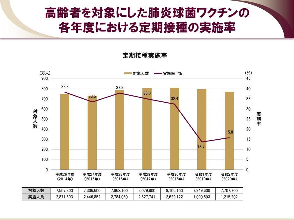 日本における死因別にみた死亡率の年次推移