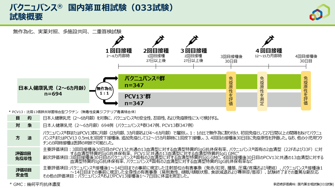 試験概要