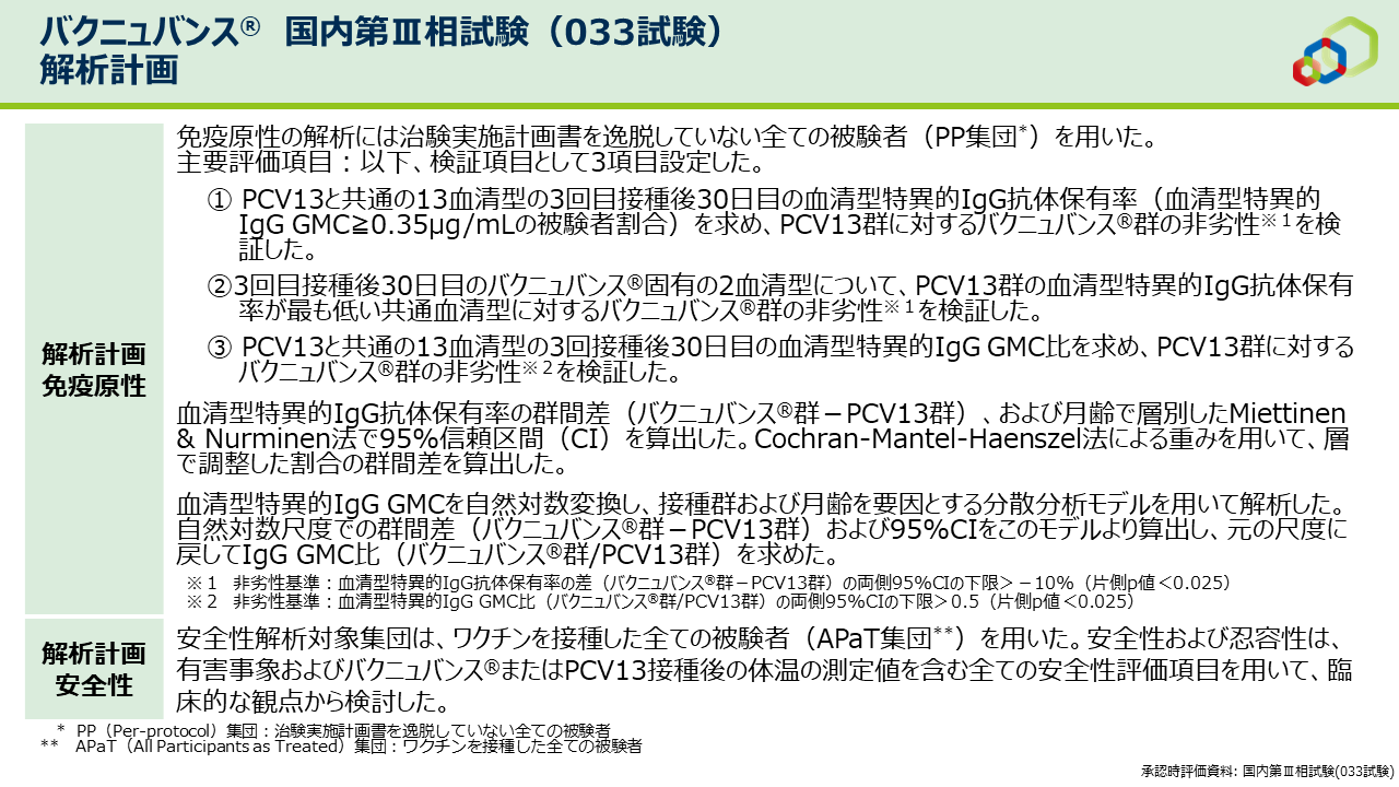 解析計画