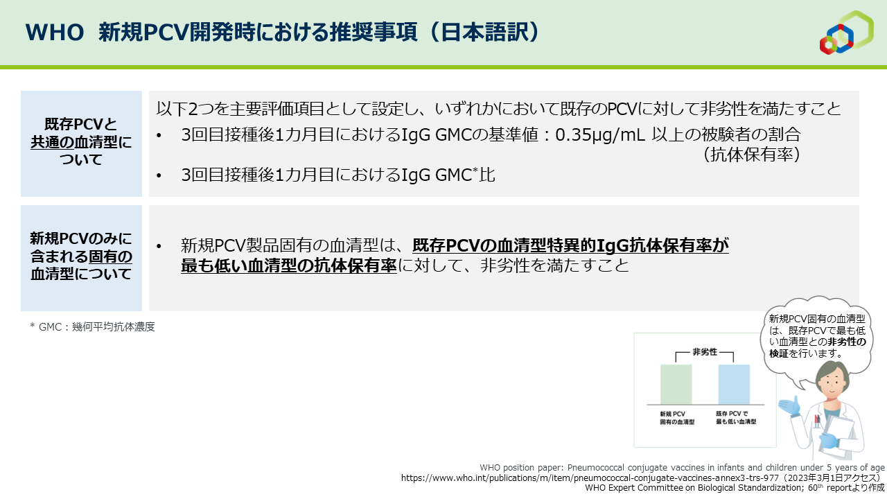 WHO 新規PCV開発時における推奨事項（日本語訳）