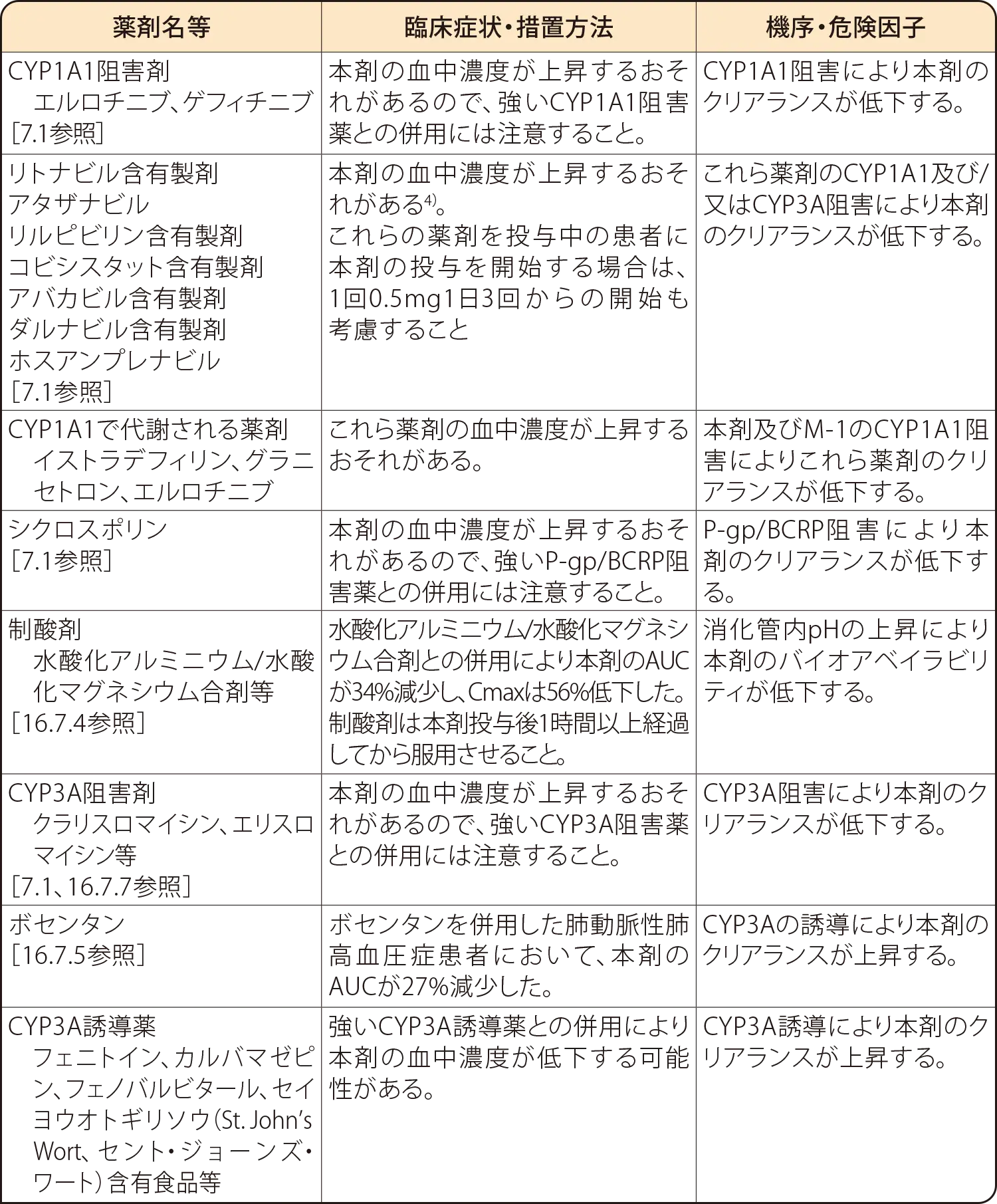 アデムパス®錠の併用注意
