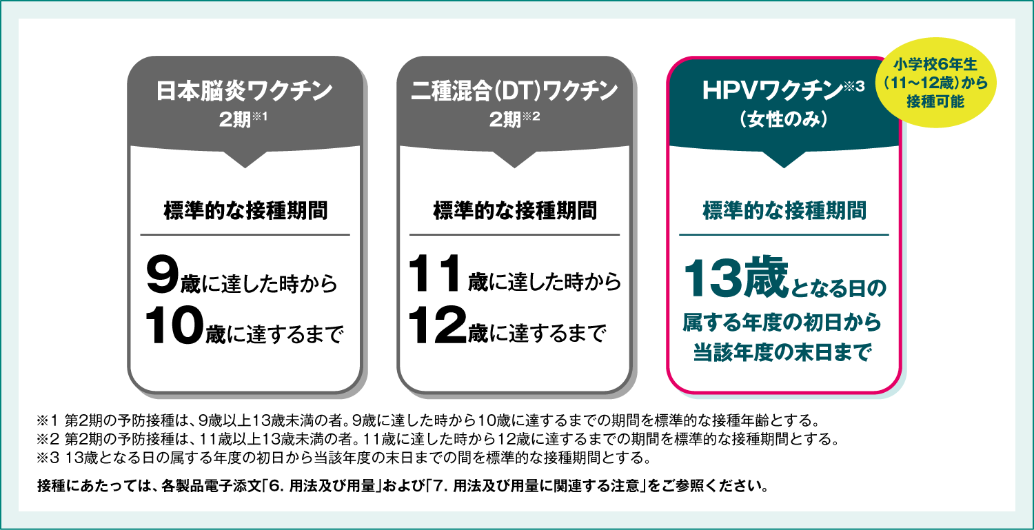 9歳以上が接種対象の定期接種ワクチン