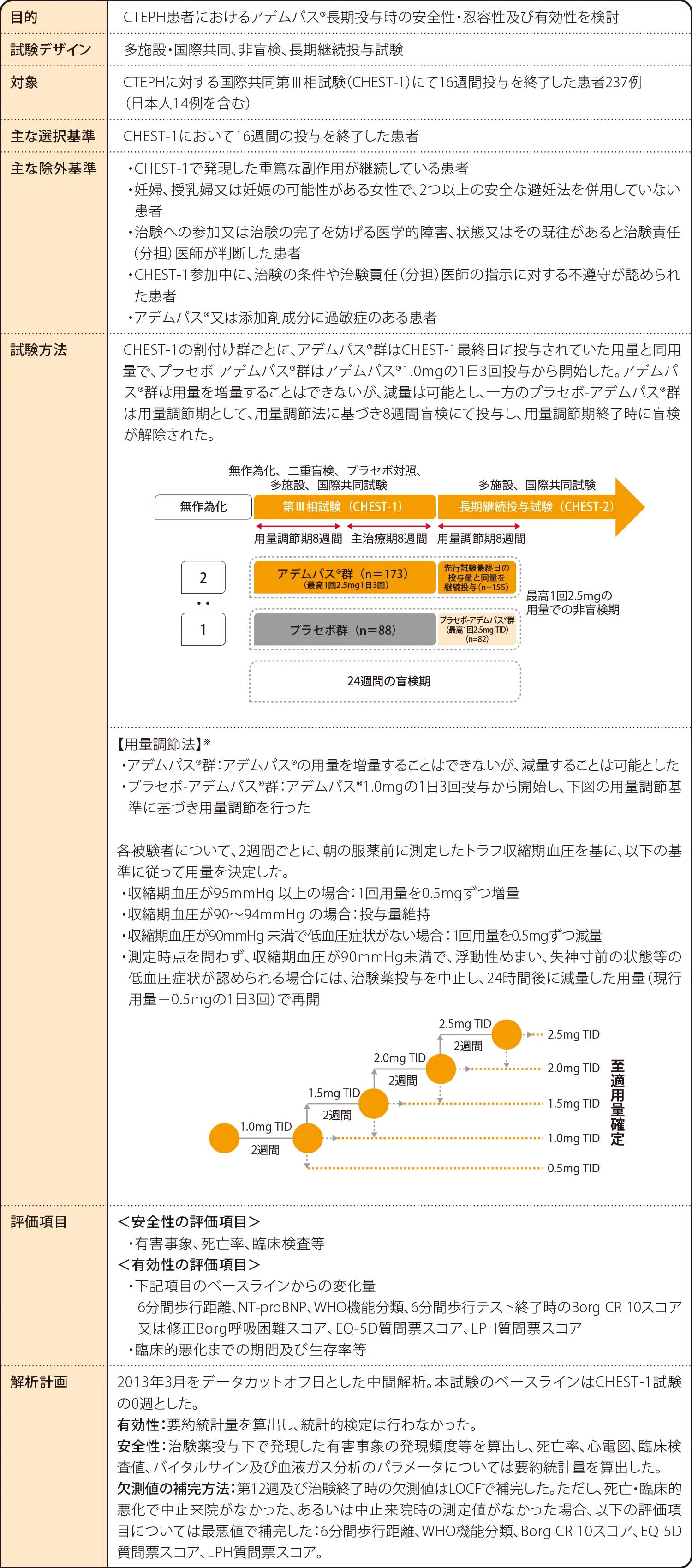 国際共同第Ⅲ相試験：長期継続投与試験（CHEST-2） 試験概要