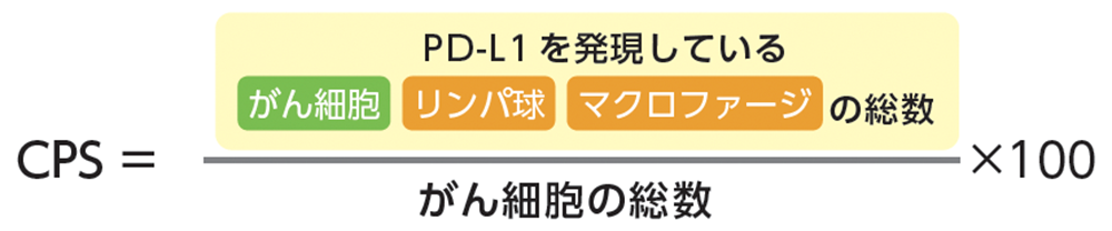 CPSの算出方法
