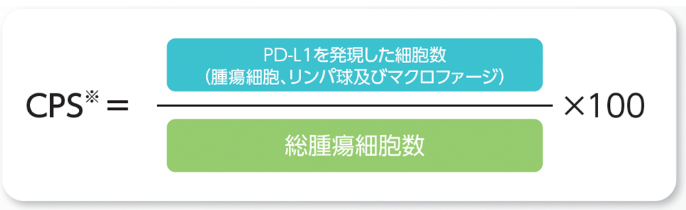 計算式