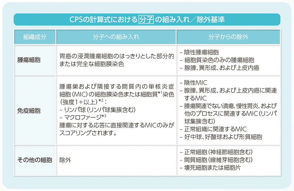 CPS計算式における分子および分母の組み入れ／除外基準