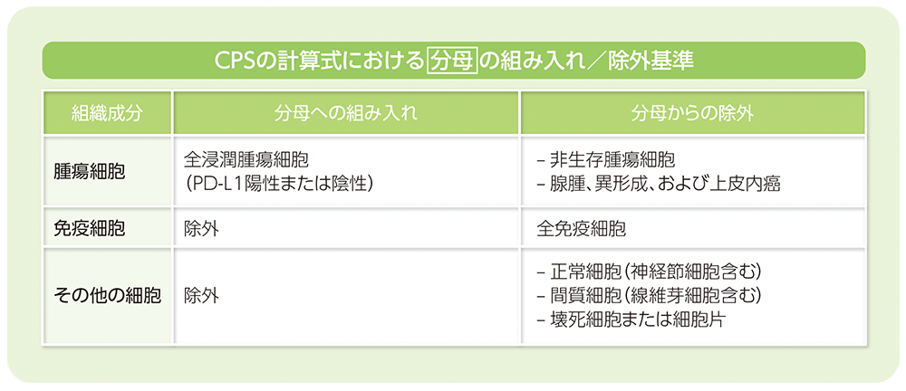 CPS計算式における分子および分母の組み入れ／除外基準
