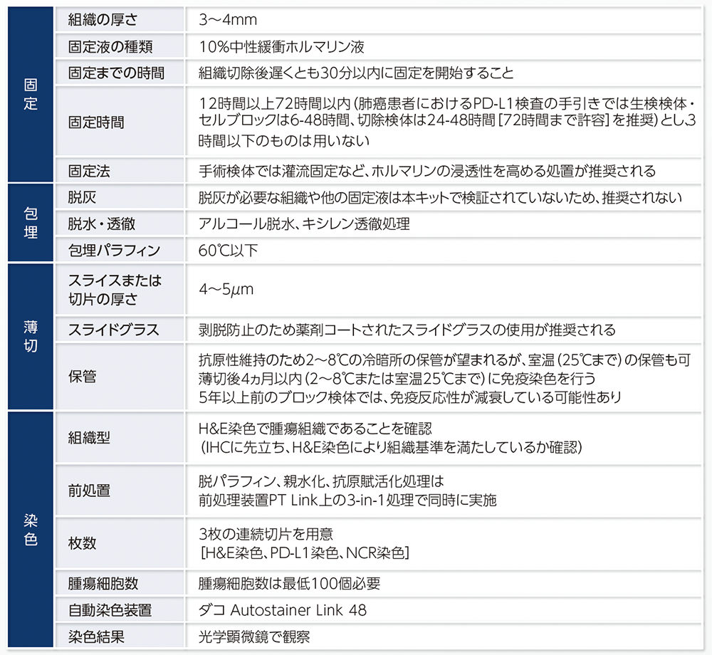 PD-L1検査および検体の取り扱いにおける留意点
