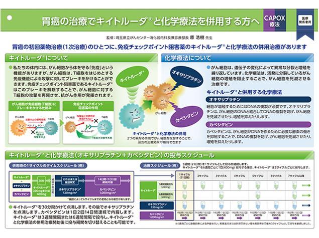 キイトルーダ®インフォームドコンセント用資料　患者説明用下敷き：〈胃癌〉