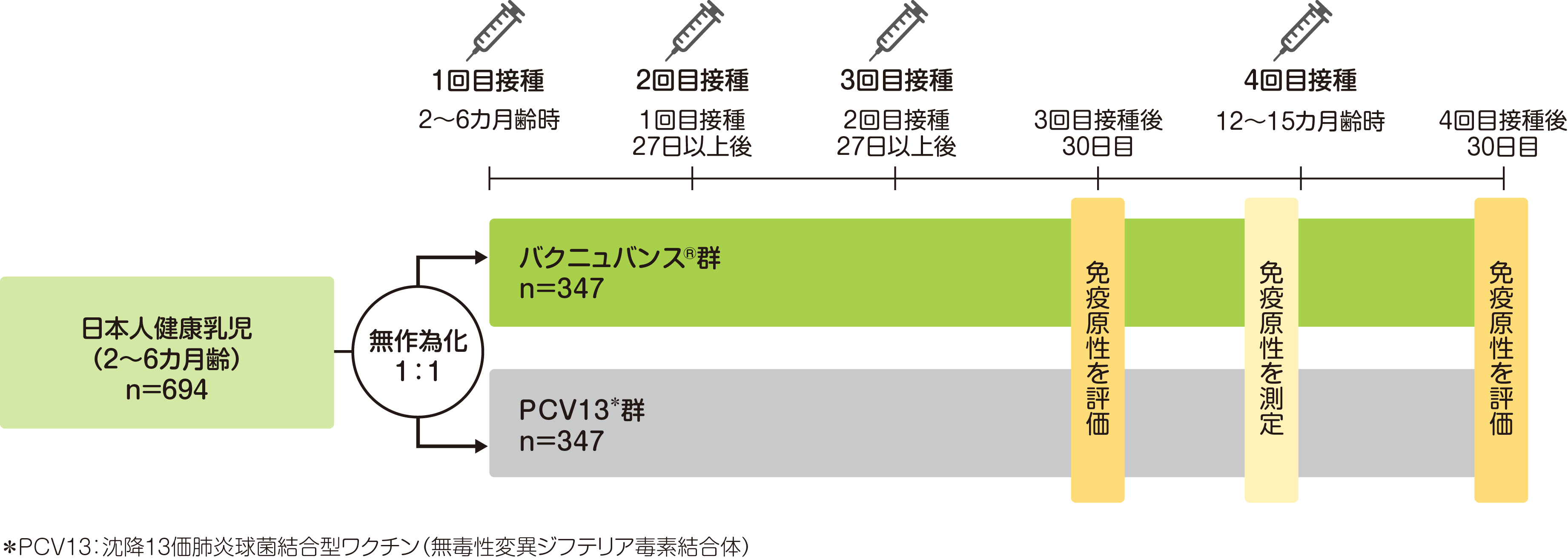 試験デザイン