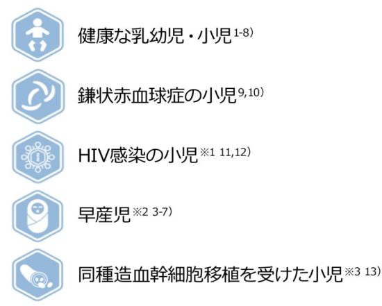 【その他の臨床試験】健康小児およびハイリスク小児への試験