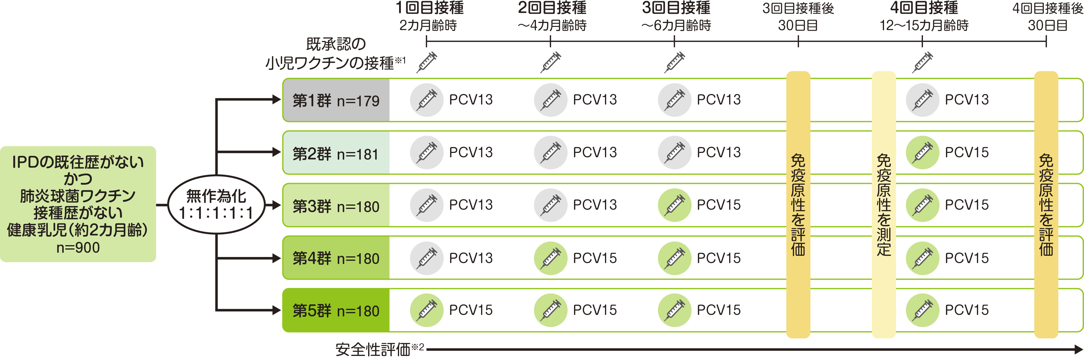 試験デザイン