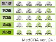 MedDRA ver. 24.1