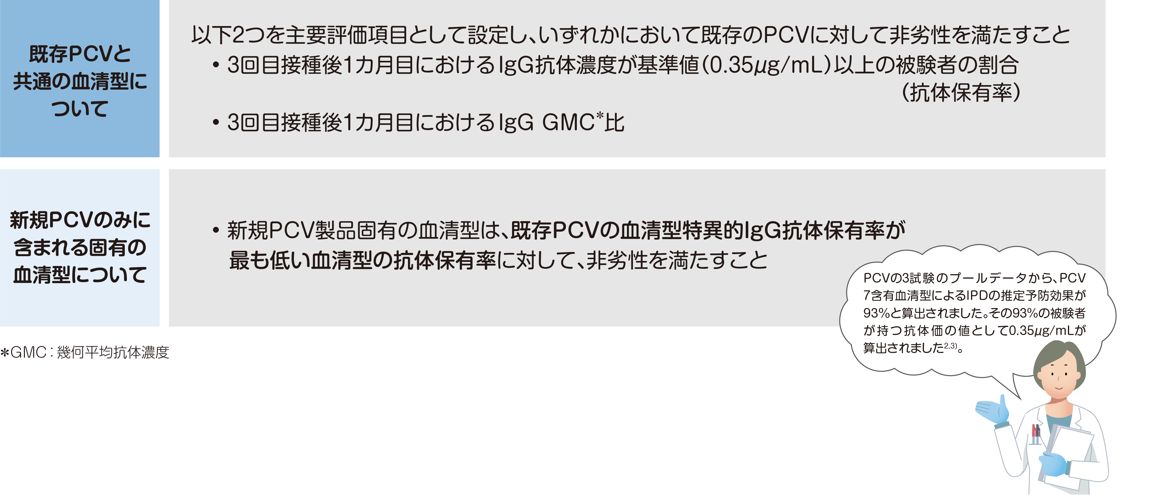 WHO 新規PCV開発時における推奨事項