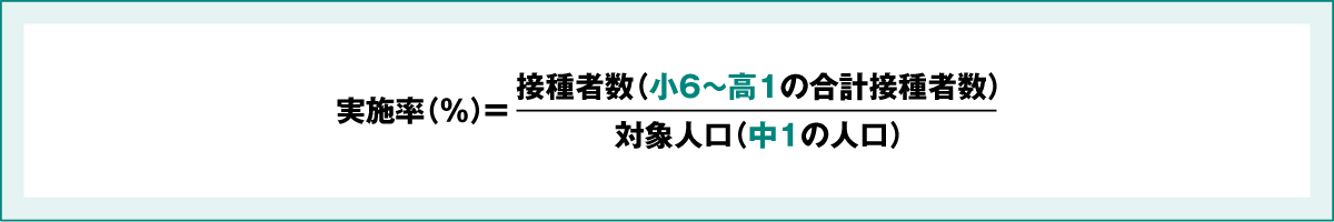 HPVワクチンの定期接種の実施状況