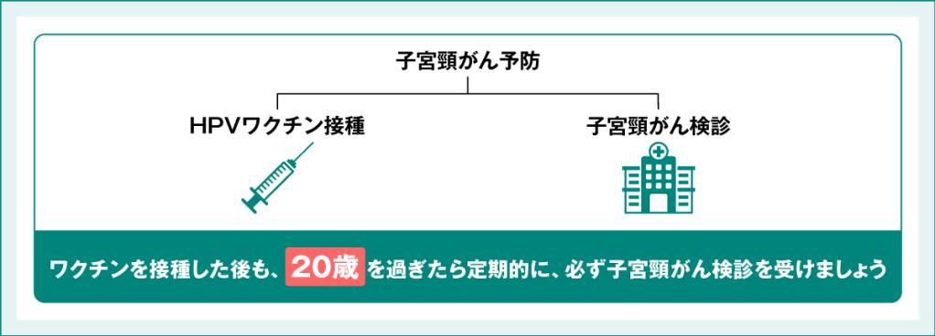 子宮頸がん予防について